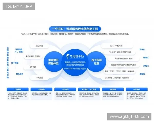 探索EVO厅的未来发展趋势，助力行业创新与变革