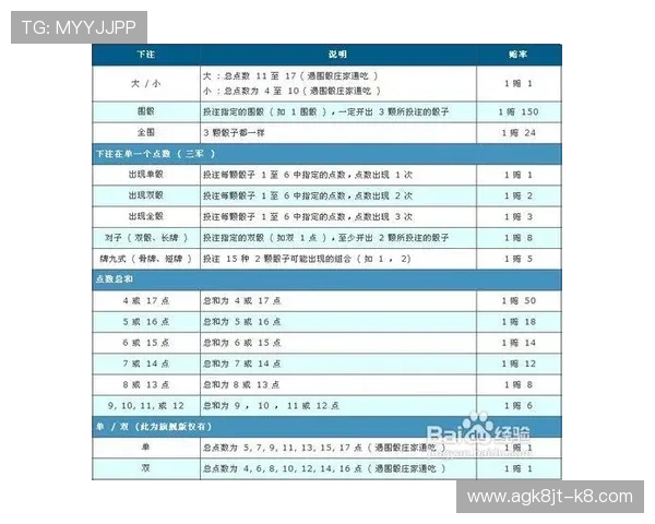 血战骰宝：分析游戏规则与玩法，提升你的获胜几率与信心