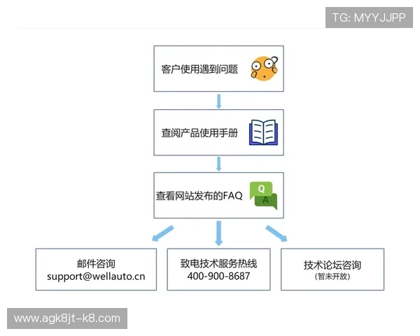 凯发PP电子游艺专业平台保障，提供优质的客户服务与技术支持