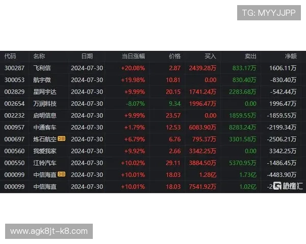 pk10赛车号码历史数据分析帮助玩家制定科学投注策略的方法
