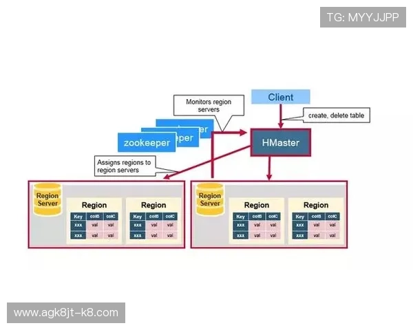凯发后台管理中心系统维护与故障排查的完整操作流程