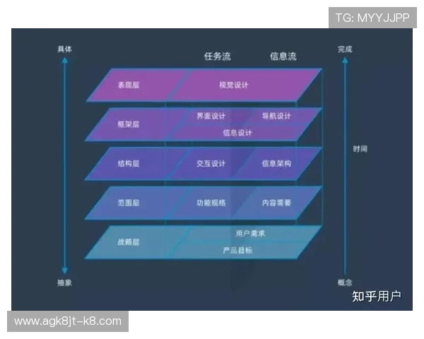 凯发集团娱乐平台有哪些用户体验优化提升平台操作便捷性的方法 凯发集团娱乐平台有哪些用户体验优化提升平台操作便捷性的方法