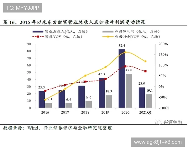 凯发血战骰宝安全保障措施详解保障玩家资金与个人信息安全