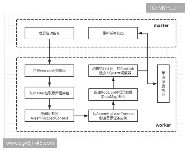 在K8大厅官网注册账号的详细流程指南，帮助新手玩家快速上手，开启精彩游戏之旅